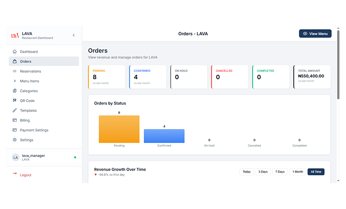 Food Ordering System